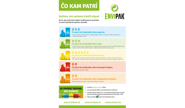 Ako správne triediť odpad - čo kam patrí