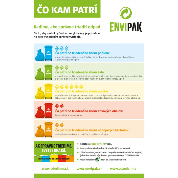 Ako správne triediť odpad - čo kam patrí