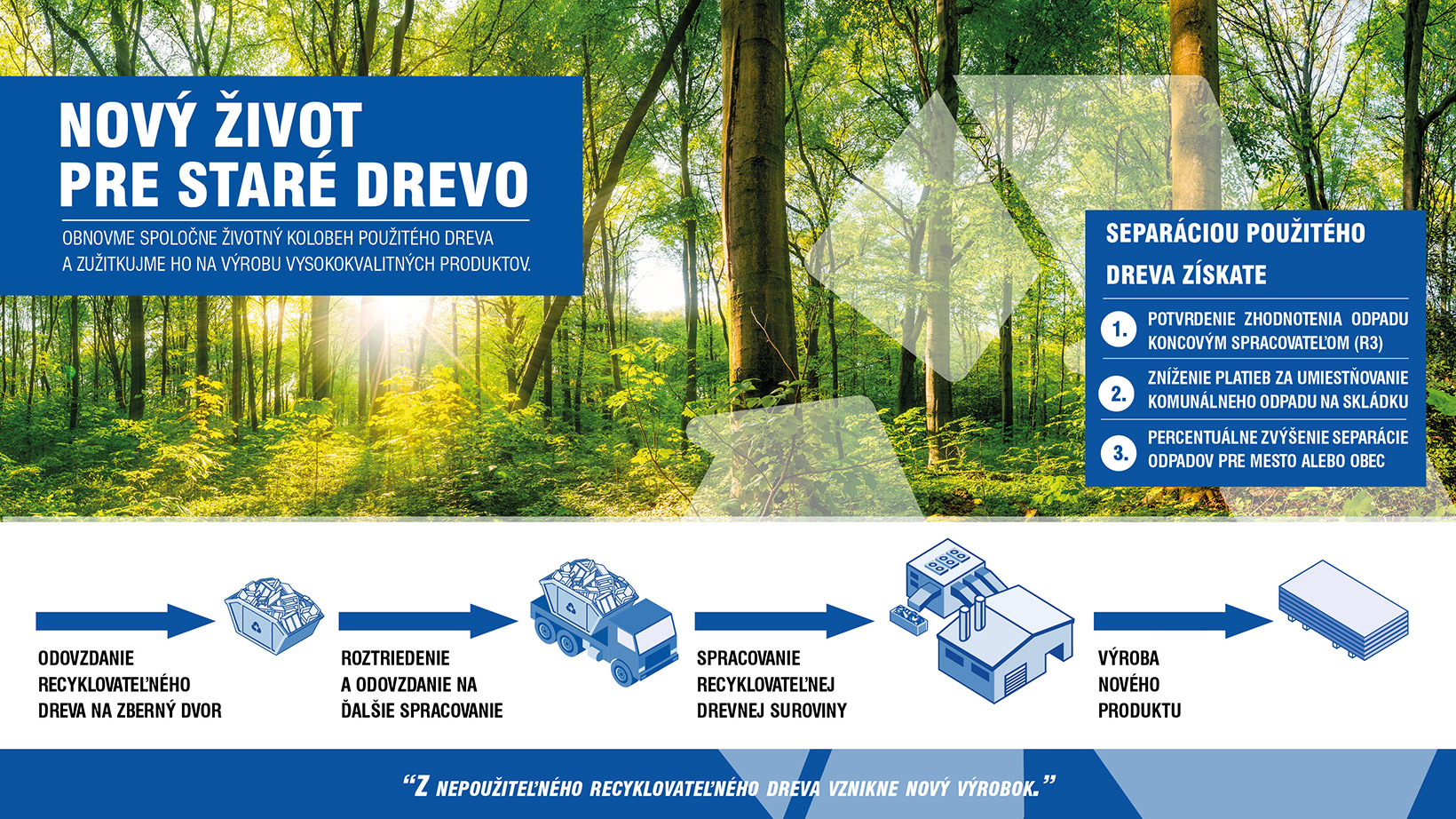 Postup recyklácie dreva
